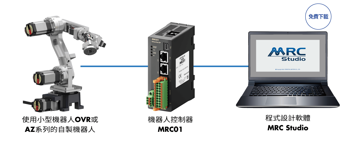 小型機器人OVR系列、機器人控制器MRC01、程式設計軟體MRC Studio