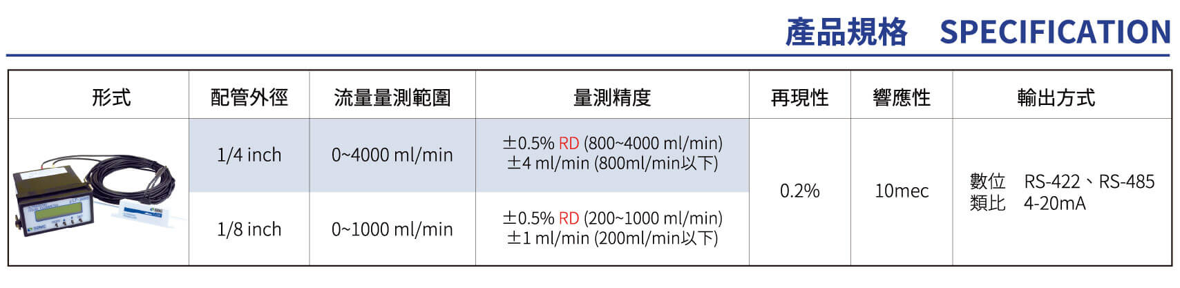 μLF系列超音波液體流量計特色