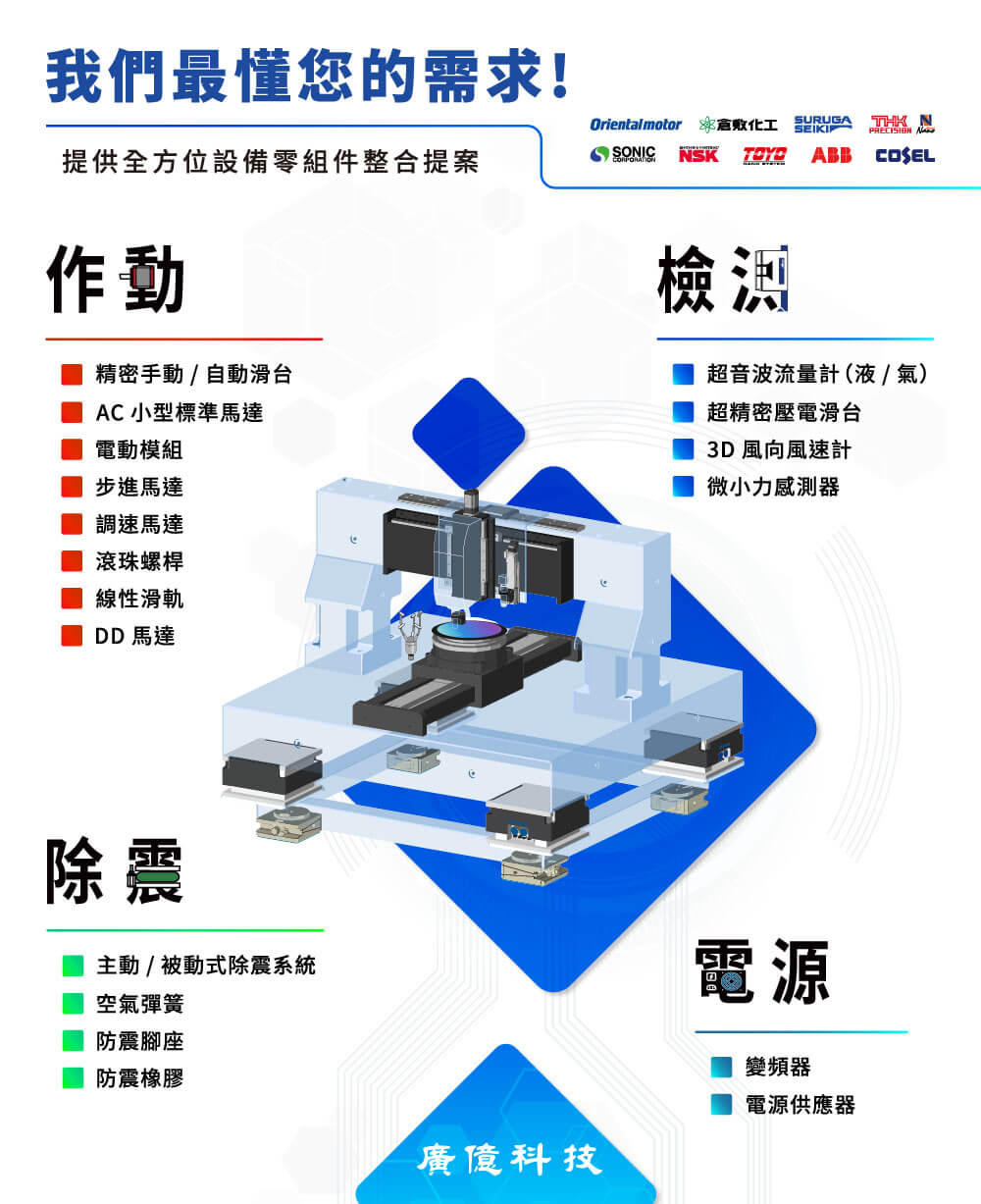 2024 台北國際自動化工業大展