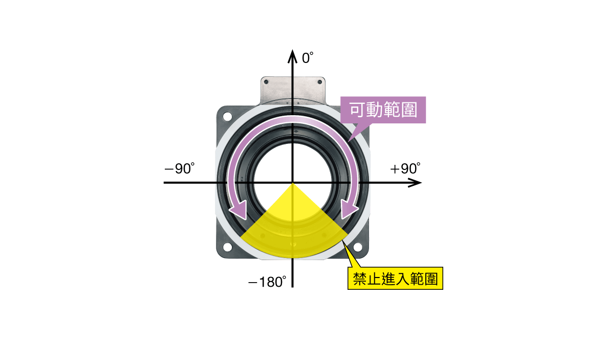 東方馬達 中空旋轉平台 DRII_設定禁止進入範圍