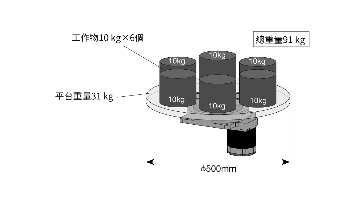 東方馬達 中空旋轉平台 DRII_較重的大型工作物也能進行驅動