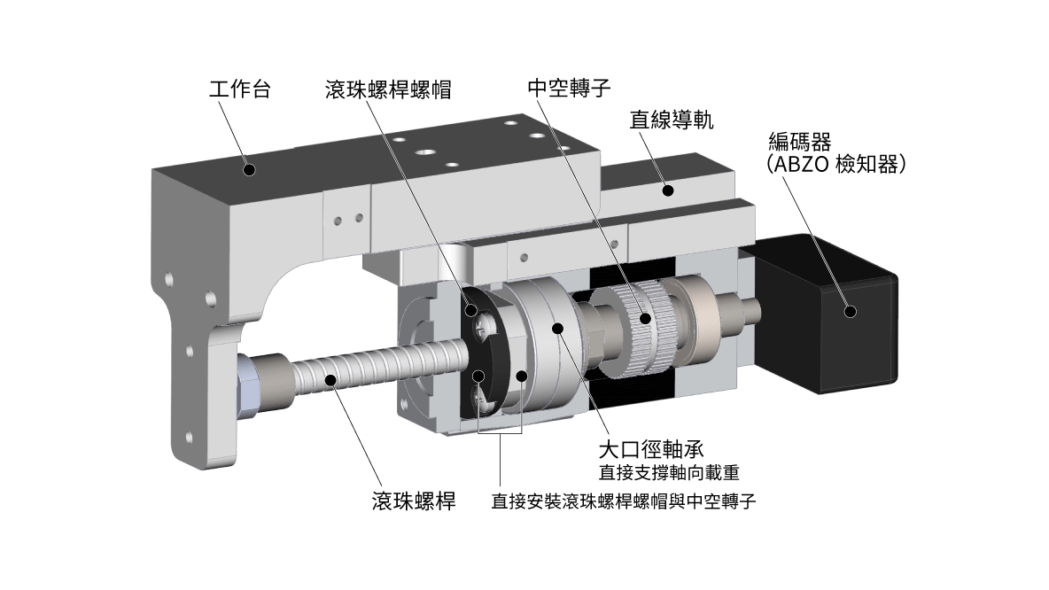 東方馬達 電動模組_小型電動缸 DR_透過高精度αSTEP與滾珠螺桿的組合實現高精度定位