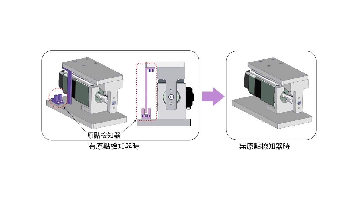 東方馬達 電動模組_小型電動缸 DR_無需原點檢知器