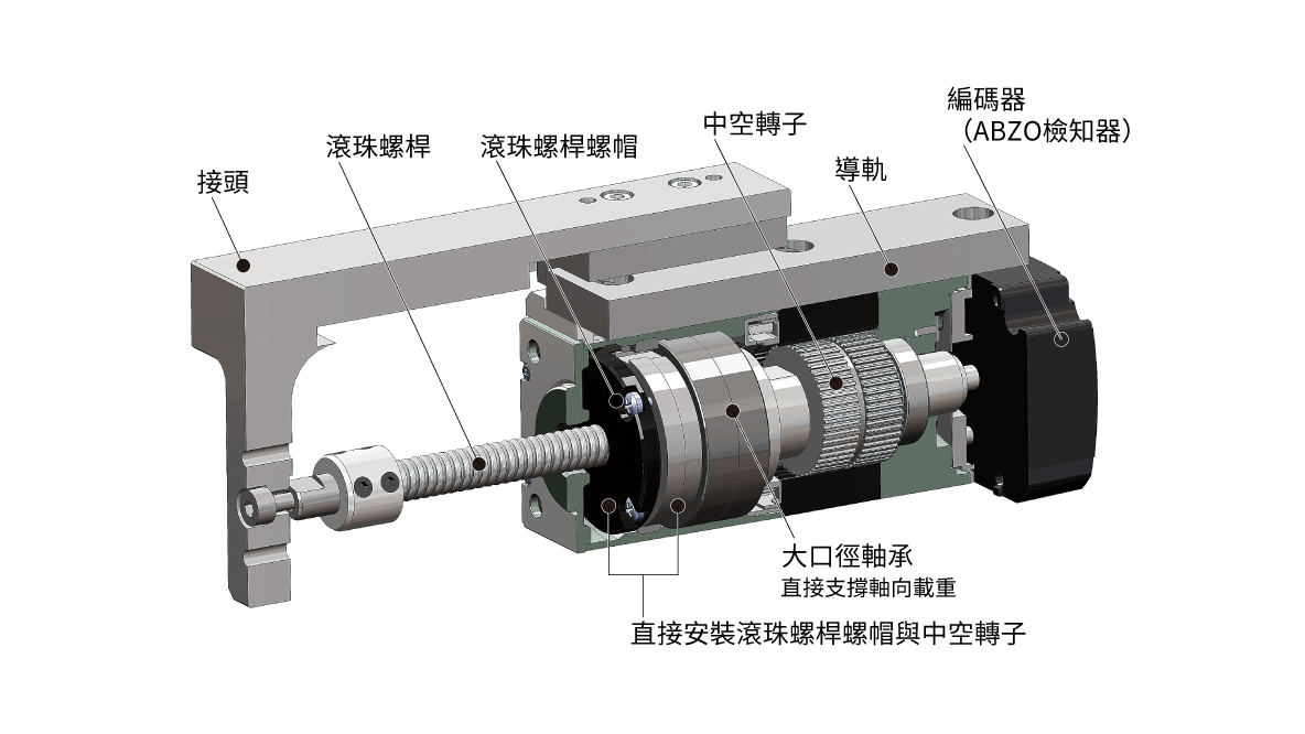 東方馬達 電動模組_小型電動缸 DRS2_透過高精度αSTEP與滾珠螺桿的組合實現高精度定位