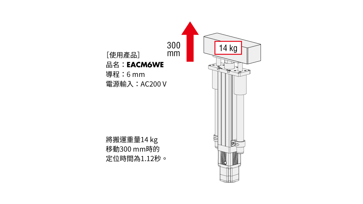  東方馬達 電動模組_電動缸 EAC_從輕負載至重負載皆能高速驅動