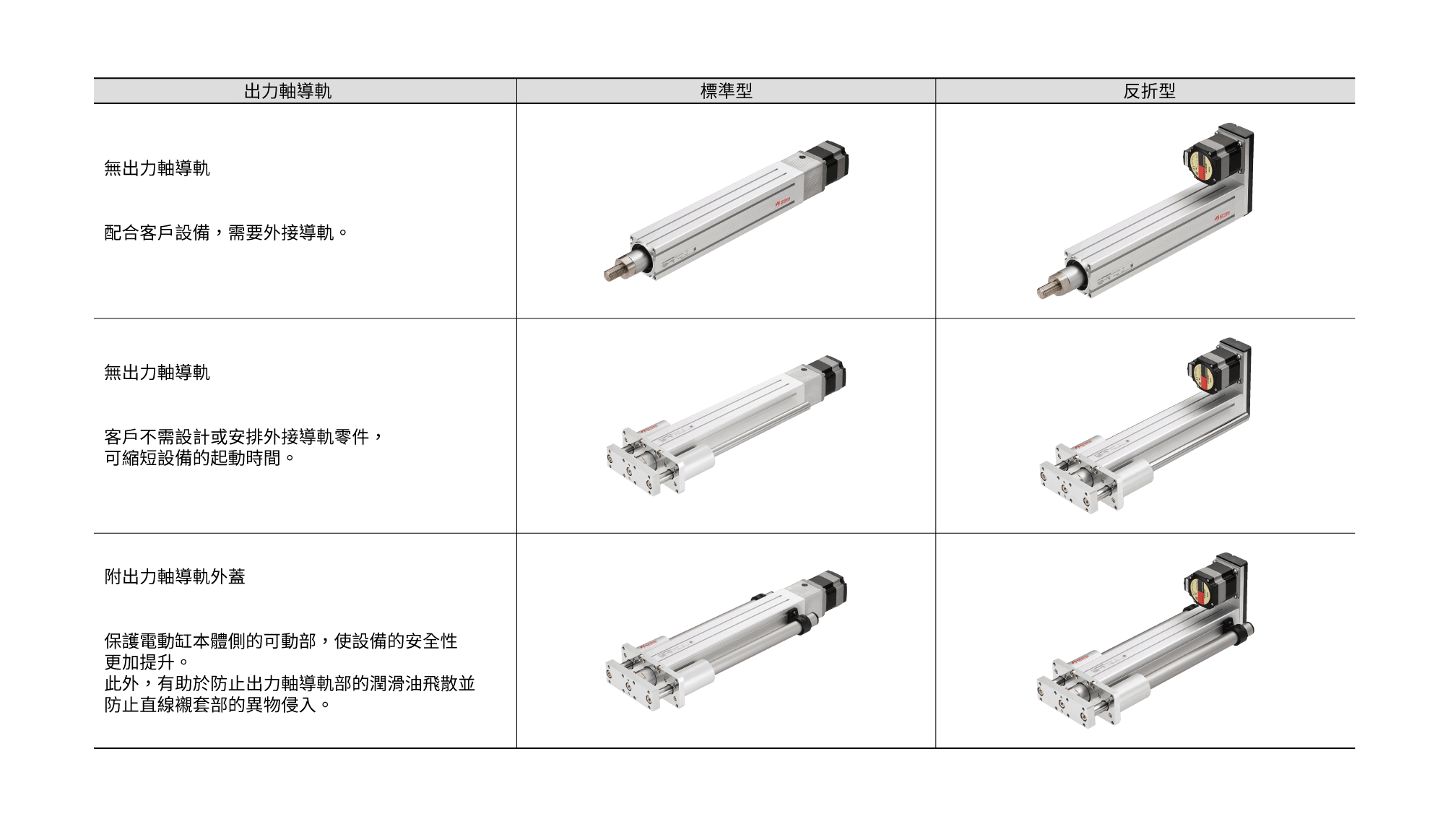 東方馬達 Oriental motor_電動模組_電動缸 EAC_多種電動缸種類