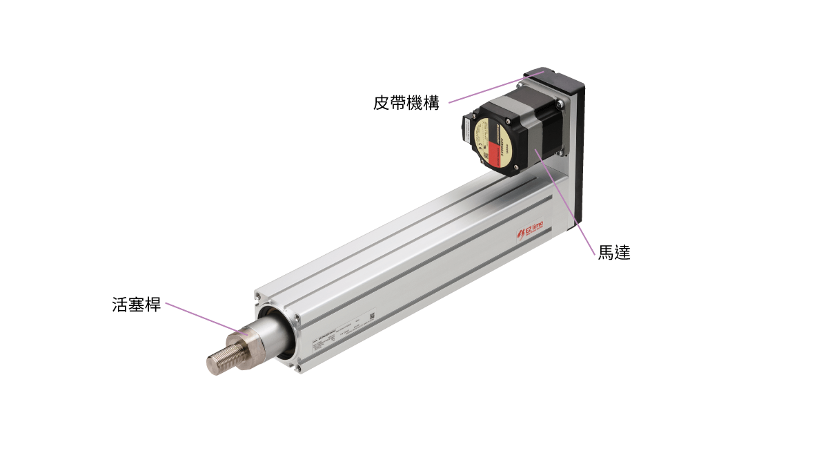 東方馬達 電動模組_電動缸 EAC_馬達安裝方式（反折型）