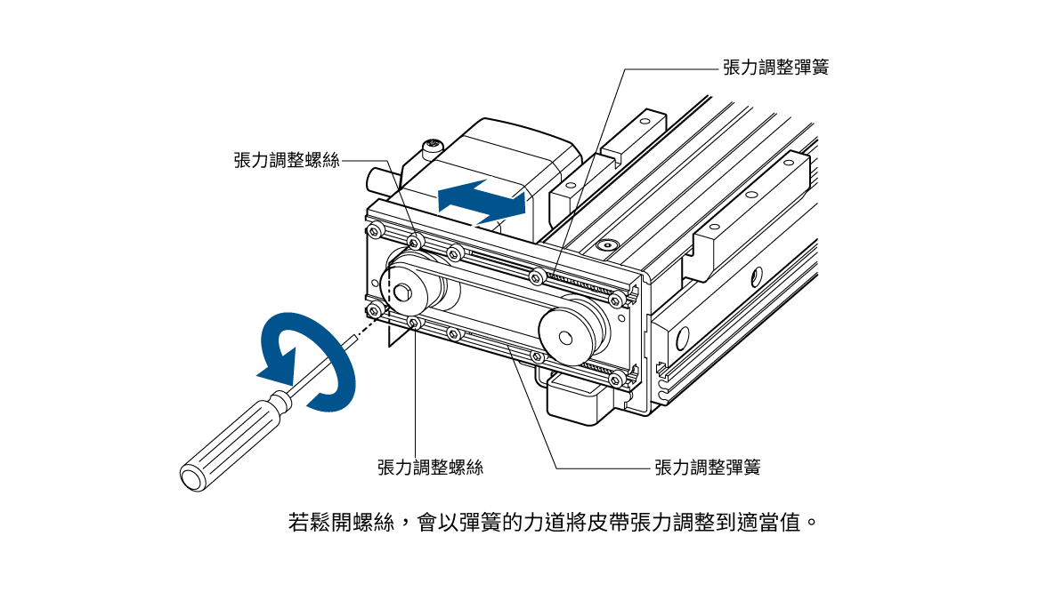 東方馬達 Oriental motor 電動缸 EAC_輕鬆更換皮帶（馬達安裝方式（反折型））