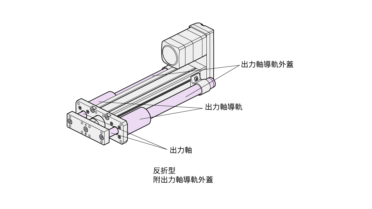 東方馬達 Oriental motor_電動模組_電動缸 EAC_附出力軸導軌/出力軸導軌外蓋