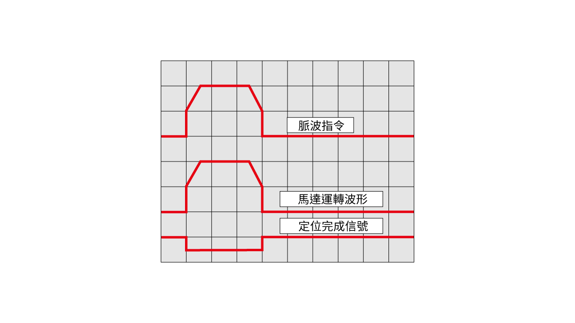 東方馬達 電動模組_電動滑台 EAS_敏捷反應能力