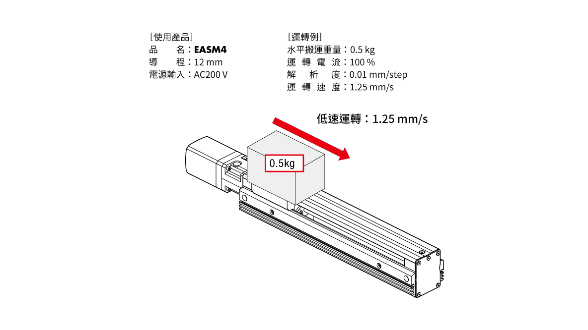 東方馬達 電動模組_電動滑台 EAS_低速穩定性