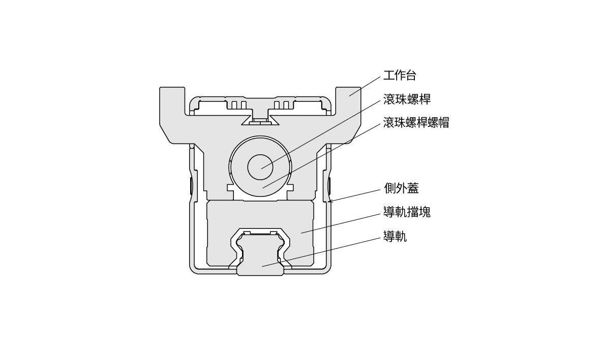 東方馬達 電動模組_電動滑台 EAS_高精度