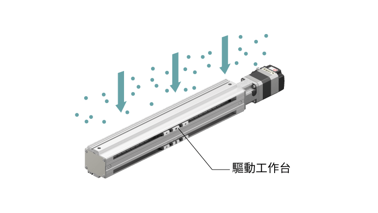 東方馬達 Oriental motor_電動模組_電動滑台 EAS_Y工作台