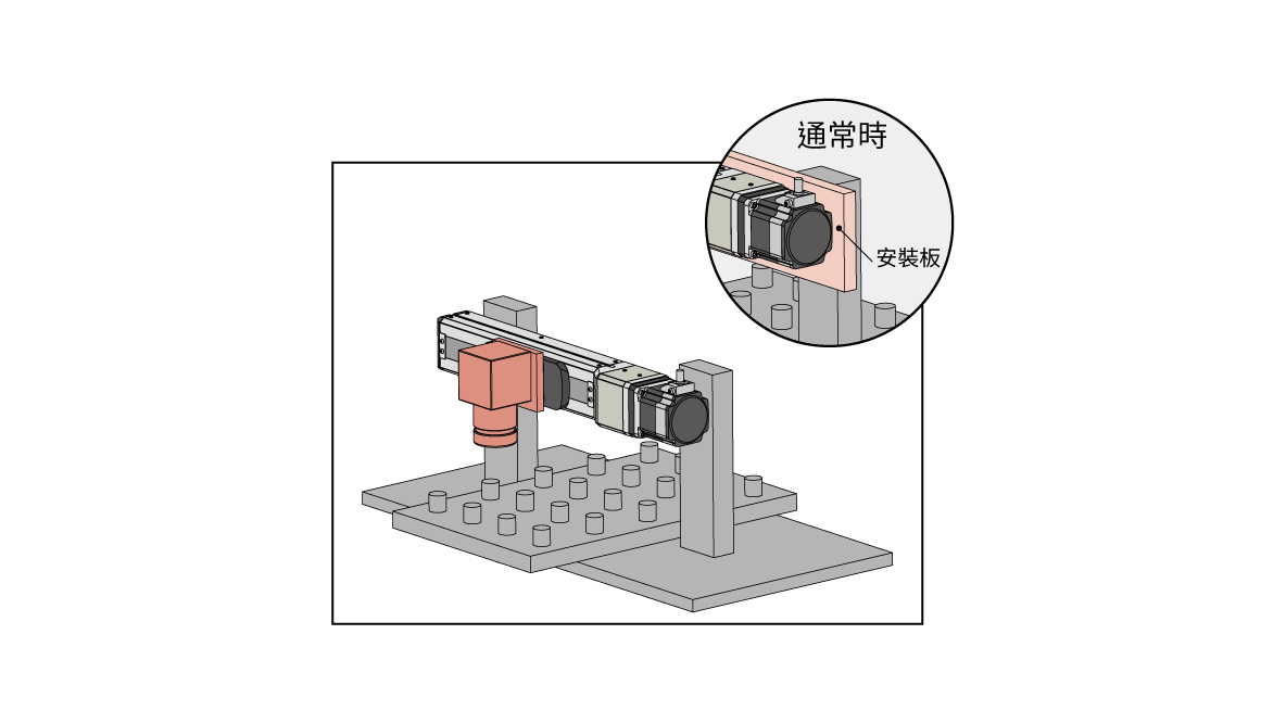 東方馬達 Oriental motor_電動模組_電動滑台 EZSH_採用THK 製造的高剛性框架_資料例