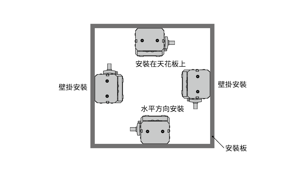 東方馬達 電動滑台 EZSH_任意方向安裝