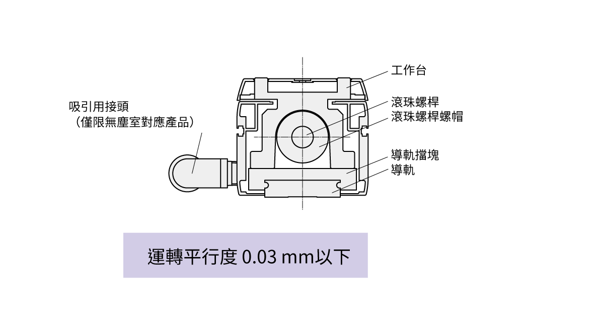 東方馬達 電動模組_電動滑台 EZS_高剛性、高精度導軌