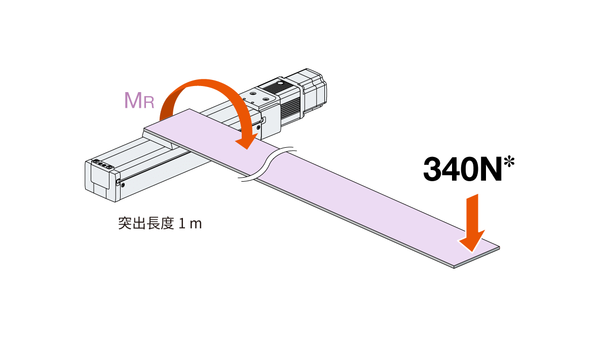 東方馬達 電動滑台 EZS_高容許慣量