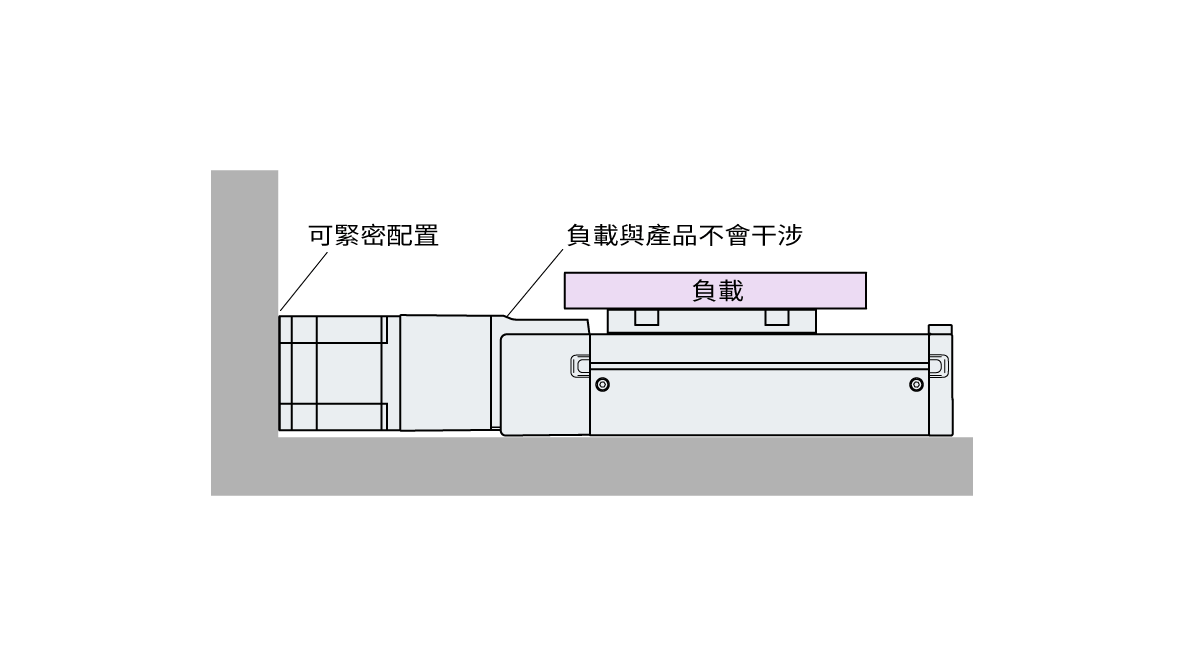 東方馬達 Oriental motor_電動模組_電動滑台 EZS_可設置於狹窄空間