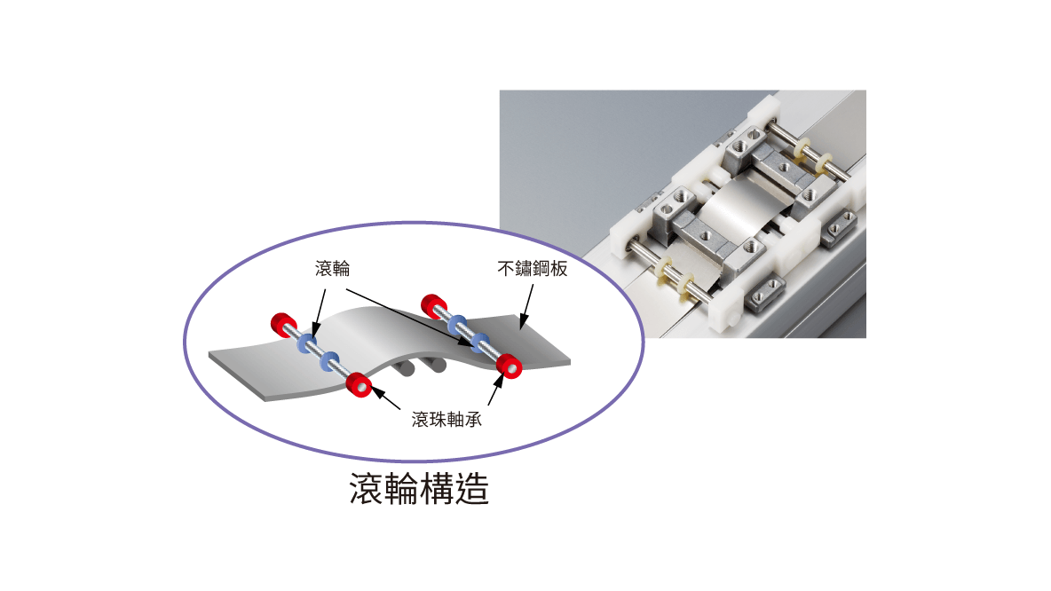 東方馬達 Oriental motor 電動滑台 EZS_防塵結構