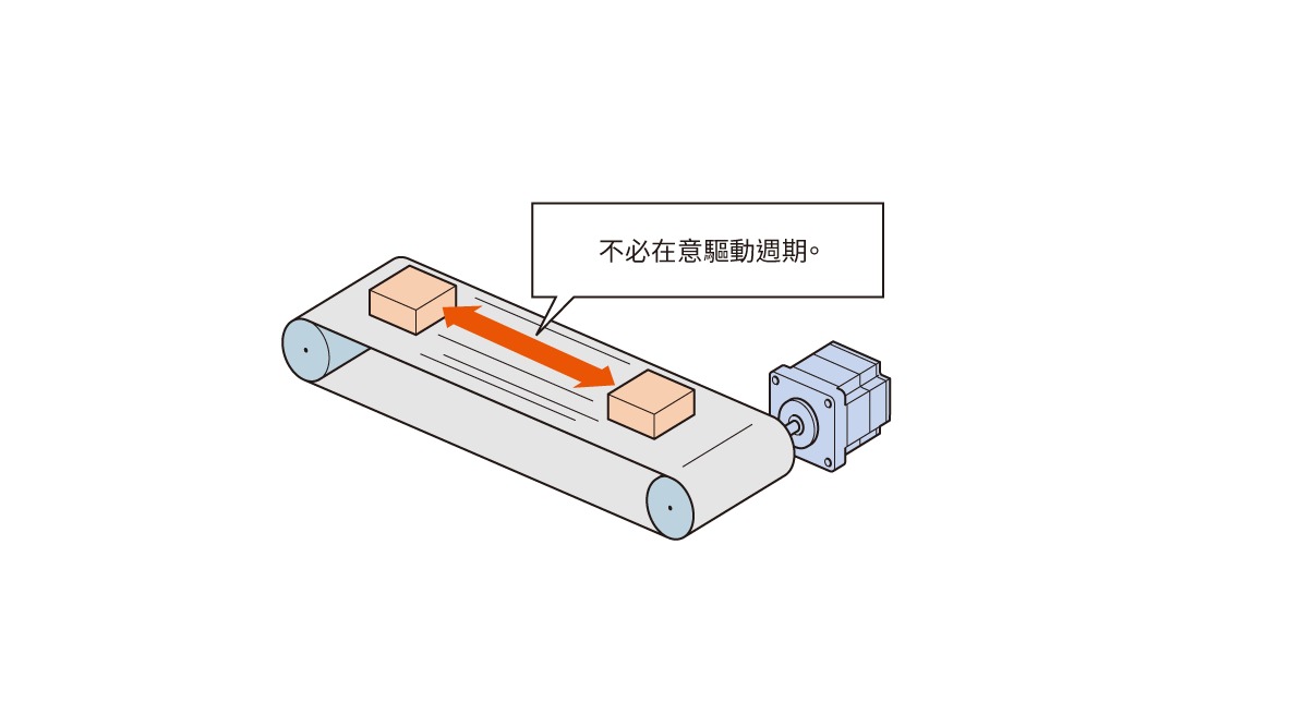 東方馬達_αSTEP AR系列 內藏定位型_連續運轉（高頻率的運轉）