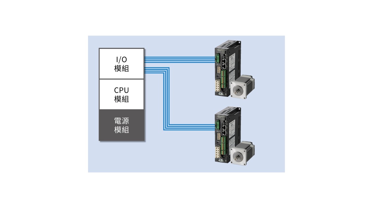 步進馬達 _αSTEP AR系列 內藏定位型_PLC 使用範例 – I/O 控制