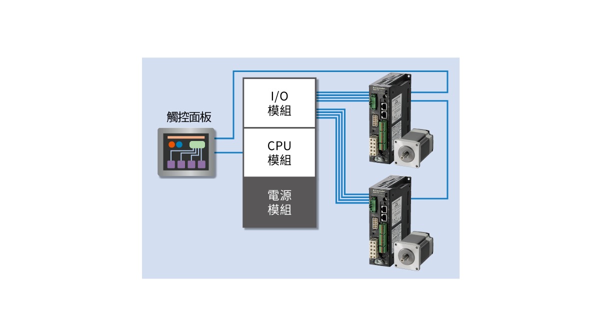 東方馬達_αSTEP AR系列 內藏定位型_PLC、人機介面的使用範例-I/O控制