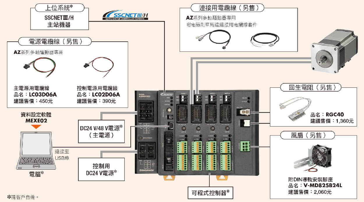 東方馬達 Oriental motor SSCNETIII/H多軸驅動器的系統構成與專用電纜線