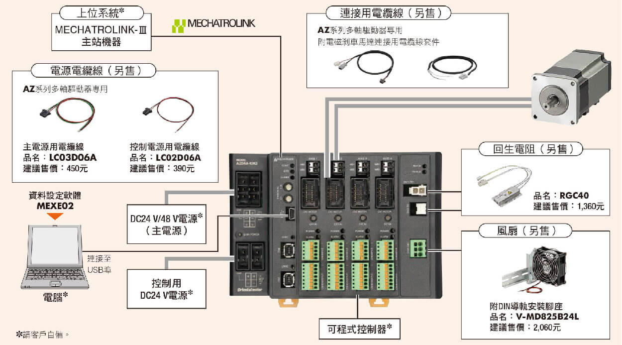 東方馬達 Oriental motor MECHATROLINK-III多軸驅動器的系統構成與專用電纜線