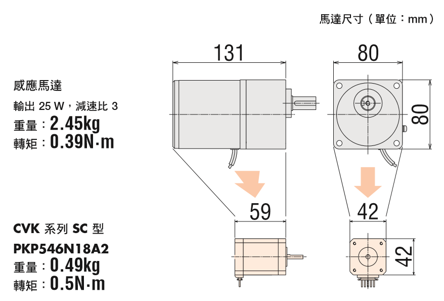 利用小型高轉矩馬達，實現馬達小型化