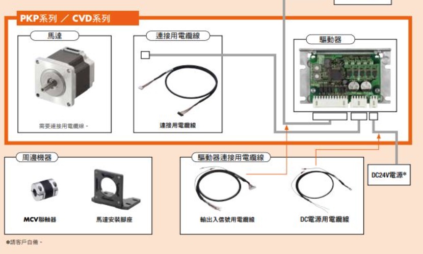 系統構成 PKP系列/CVD系列