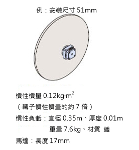 東方馬達 PKP系列 附諧和式減速機 可進行大慣性驅動