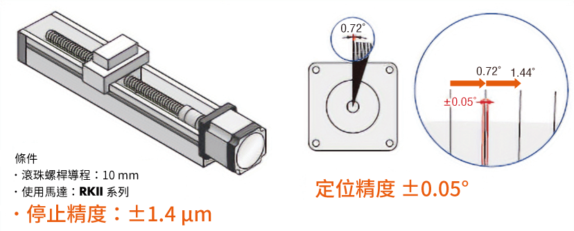 東方馬達 Oriental motor_步進馬達RKII系列_高精度定位