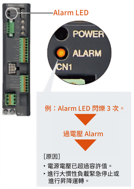 東方馬達 步進馬達RKII系列_搭載多種保護功能