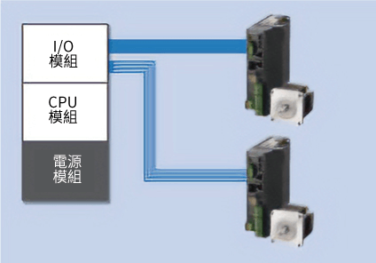 東方馬達 步進馬達RKII系列_PLC使用例