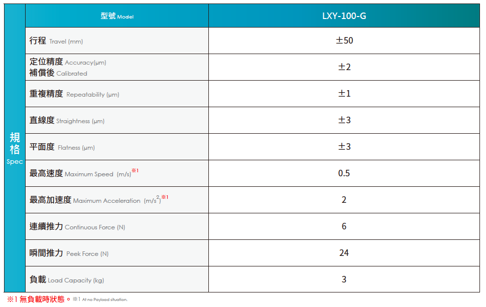 XY中空定位平台LXY100-G系列 產品規格表