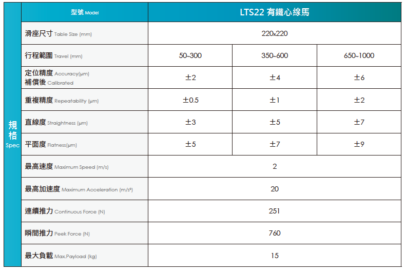 超高精度傳動模組LTS22系列 產品規格表