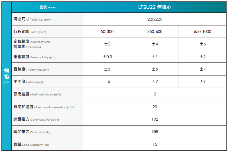 超高精度傳動模組LTS22U系列 產品規格表